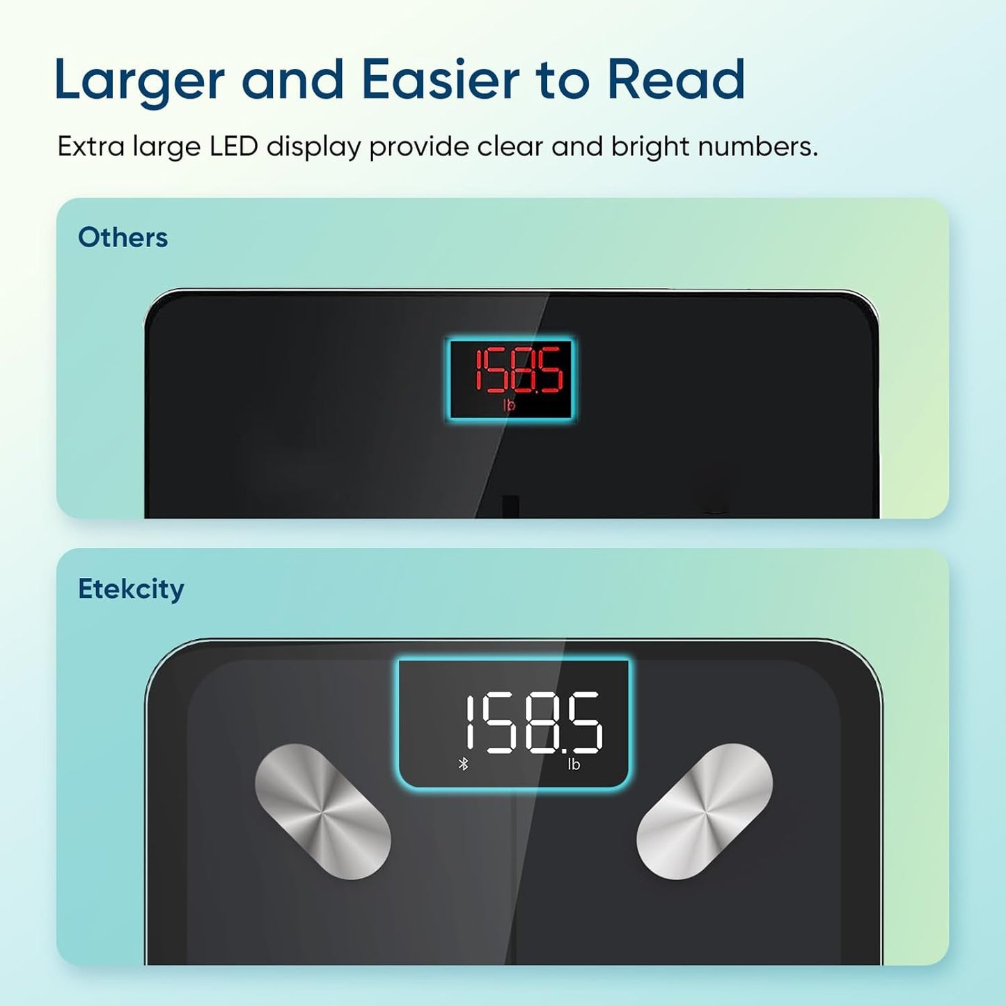 Smart Bluetooth Body Weight & BMI Digital Scale