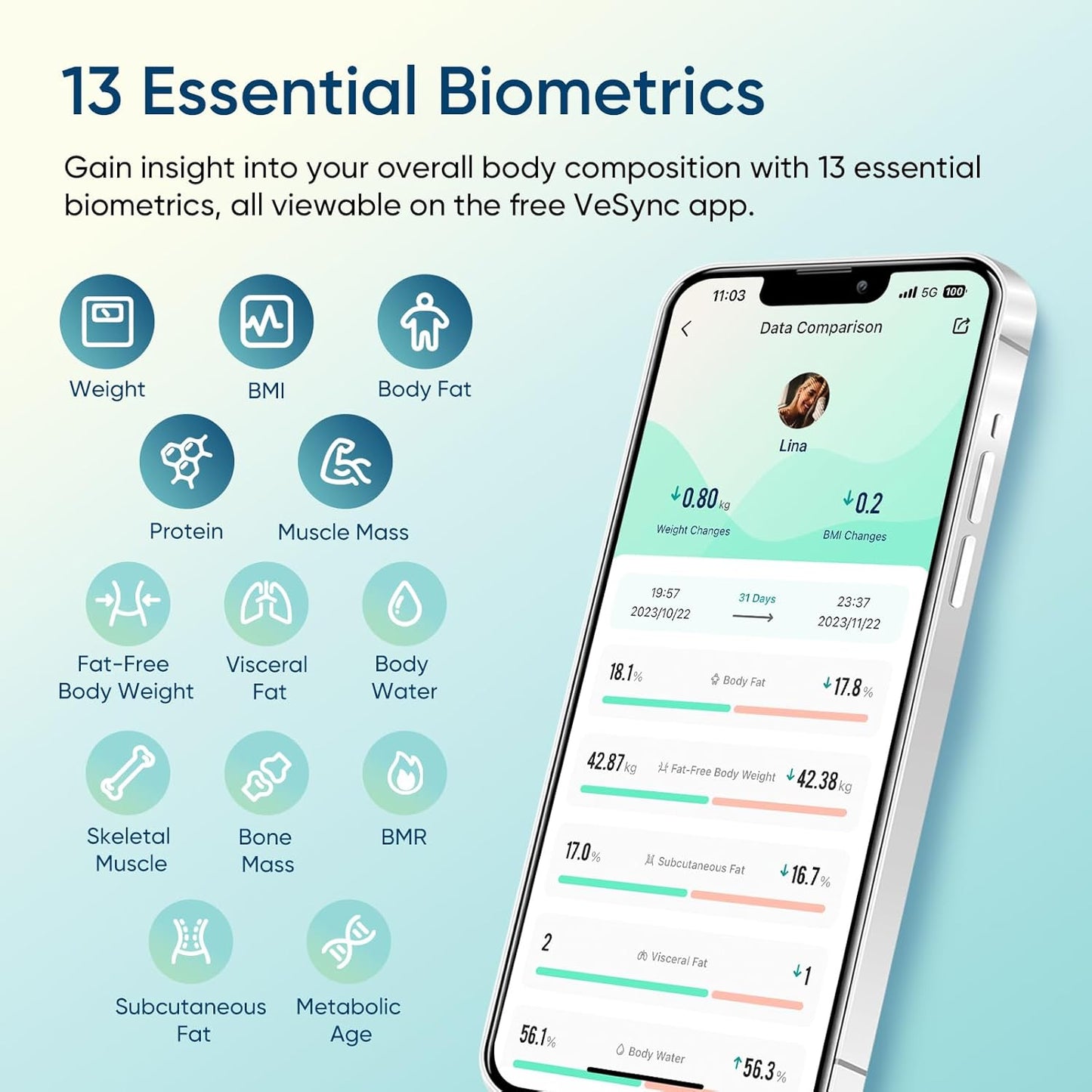Smart Bluetooth Body Weight & BMI Digital Scale