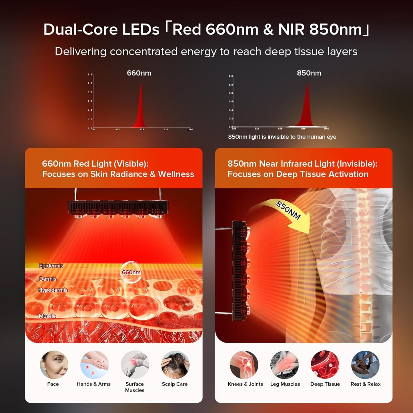 Red Light Therapy Lamp for Face & Body with Adjustable Stand