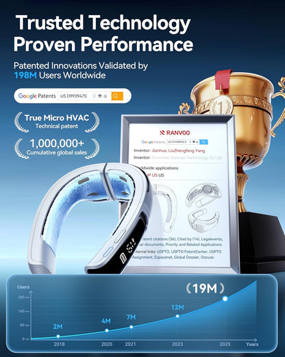 Rechargeable Neck Cooling Fan with 6000mAh Battery