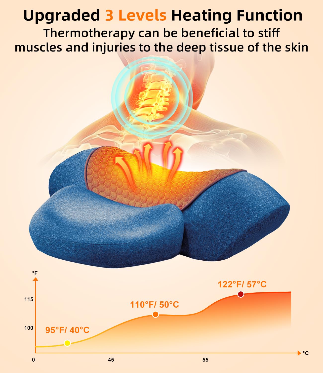 Heated Neck Stretcher Cervical Traction Pain Relief Women