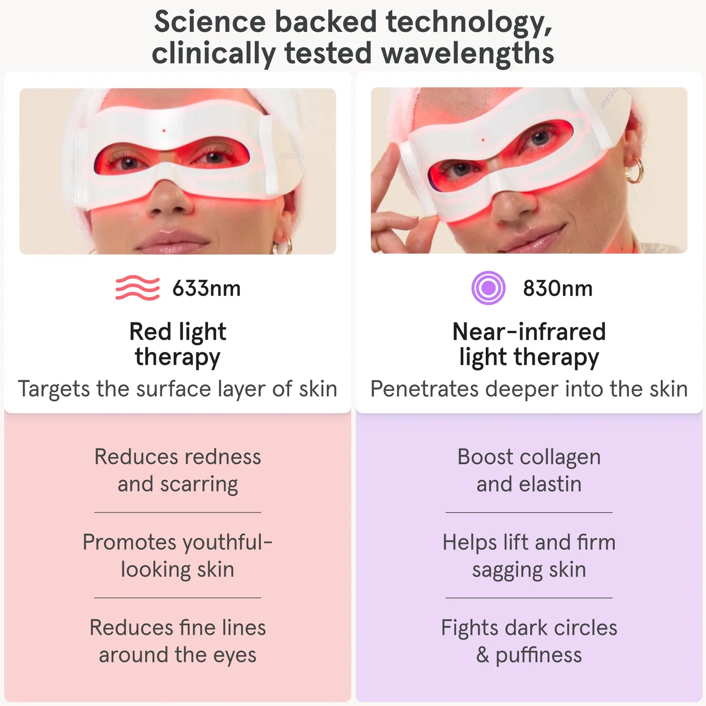 LED Light Therapy Eye Mask Red Blue Anti-Aging Women