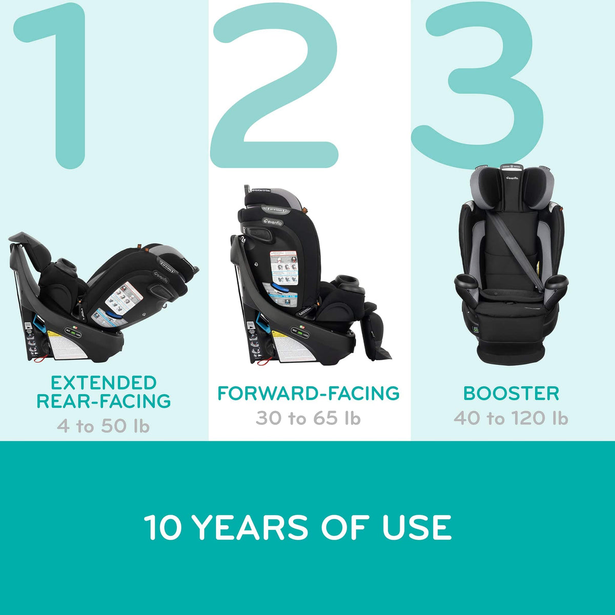 Evenflo Revolve360 Extend All-in-One Rotating Convertible Car Seat with Quick Clean Cover - Revere Gray