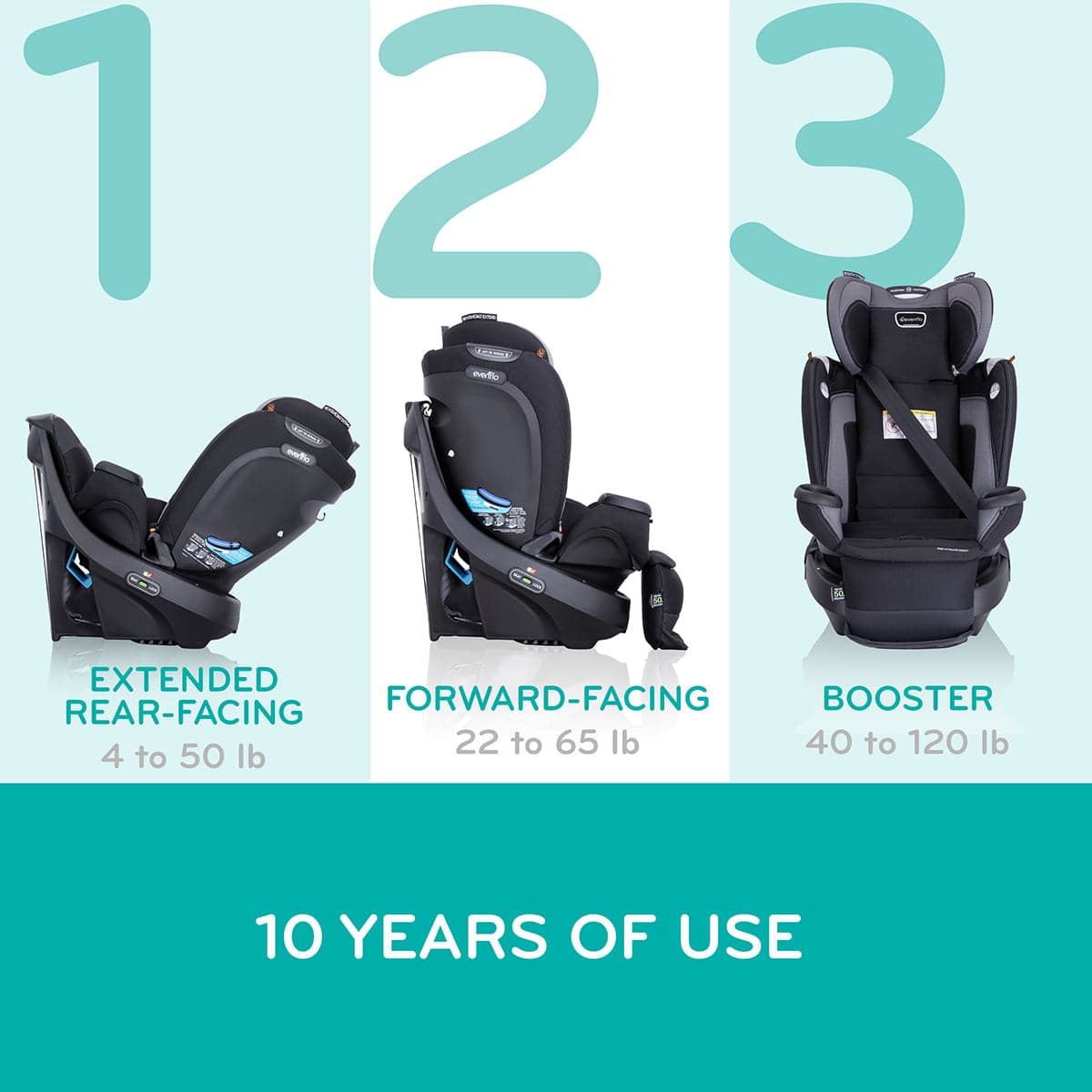 Evenflo Revolve360 Extend Rotating All-in-One Convertible Car Seat With Quick Clean Cover - Revere Gray