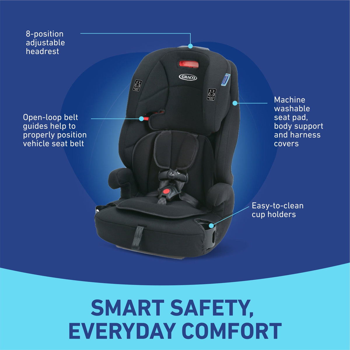Graco Tranzitions 3-in-1 Harness Booster Car Seat - Cinder